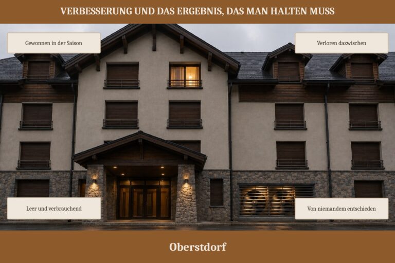 2.15 — Verbesserung und das Ergebnis, das man halten muss