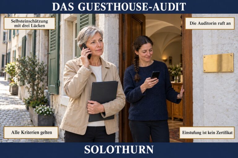 Concept Card 4.4 — Die Klassifizierung als Prüfung: das Guesthouse-Audit